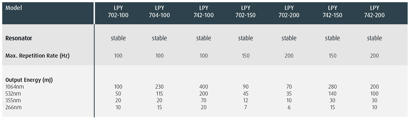 LPY700 High Repetition Rate 100-200Hz Range Specification Highlights