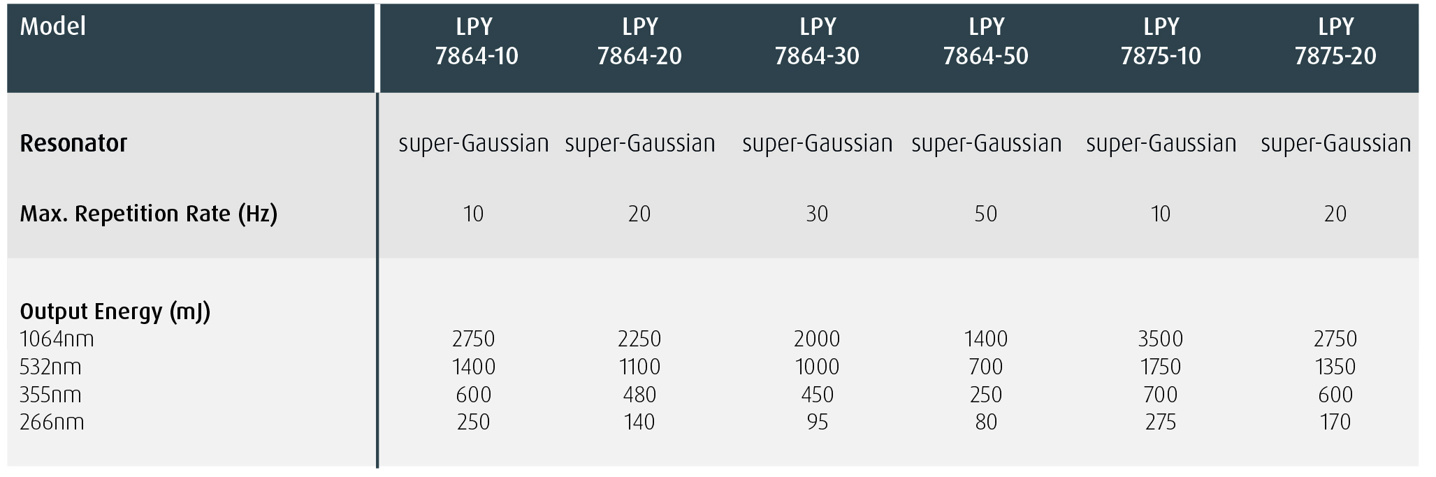 LPY7000 Specification highlights