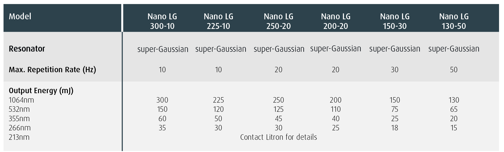 Nano LG Specification Highlights