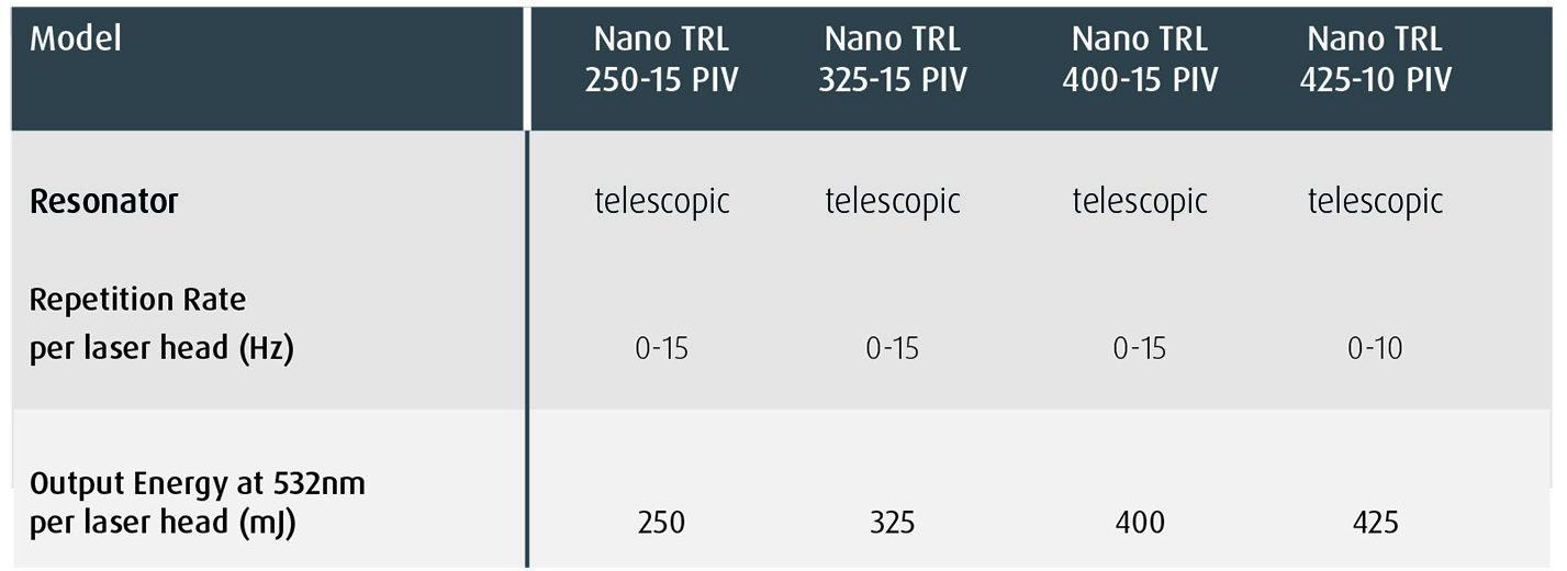 Nano TRL PIV Specification Highlights