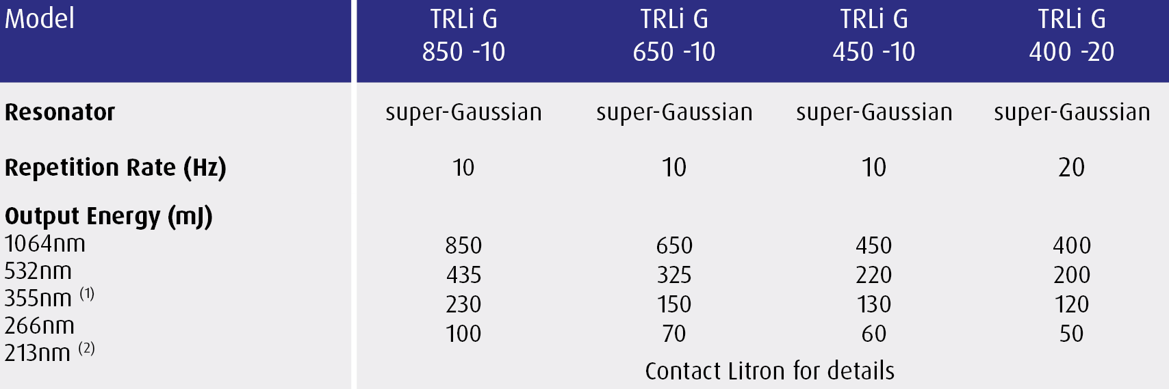 TRLi G 850/450 Specification Highlights
